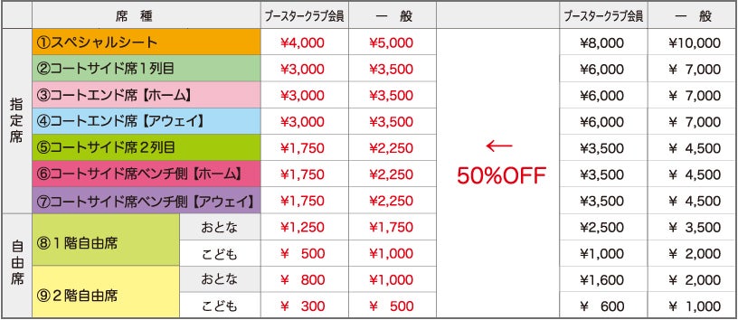 割引チケット価格表
